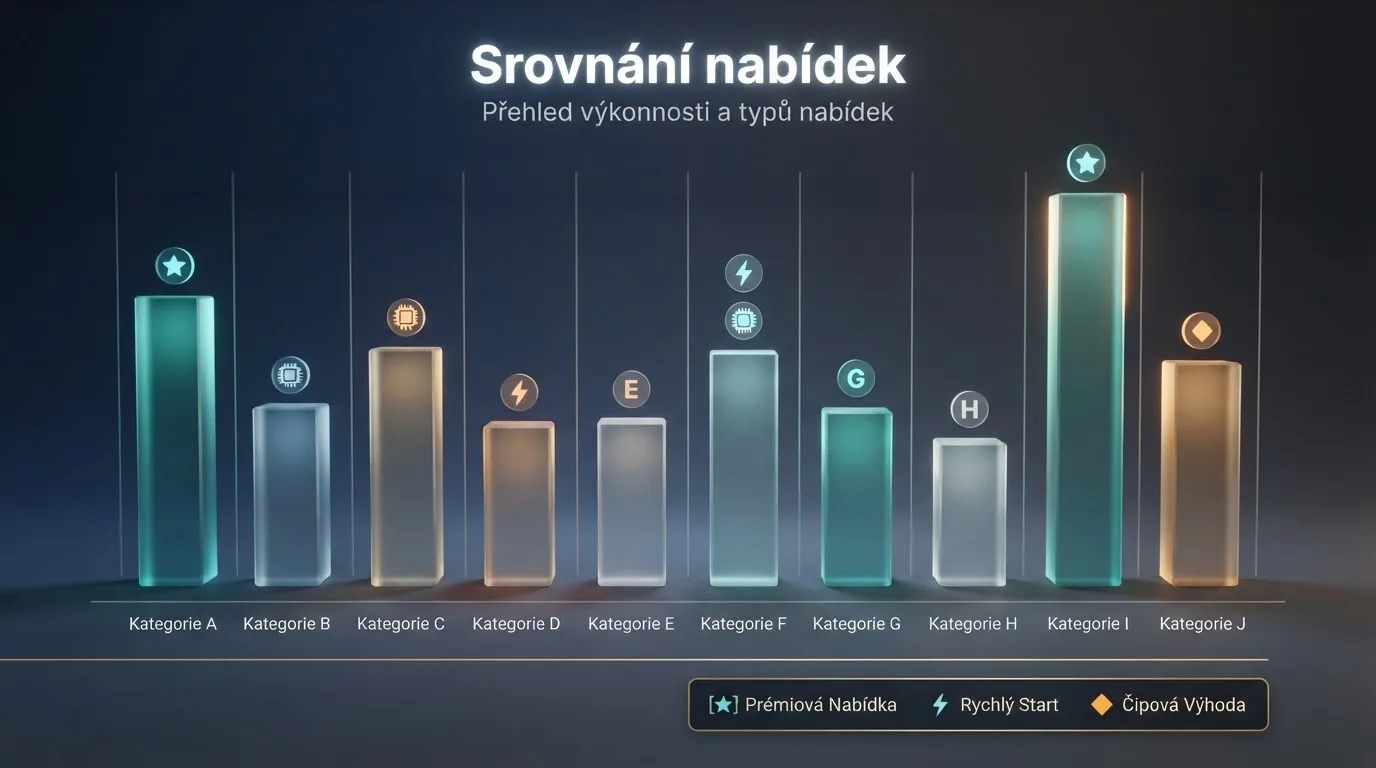 Srovnávací tabulka deseti českých licencovaných kasin s vyznačenými sloupci: výše bonusu, počet free spinů, wagering a platnost.